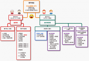 著作権法全体のフロー図