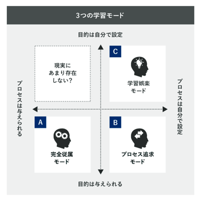 3study-mode