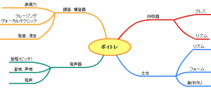 voicetraining_8Mindmap