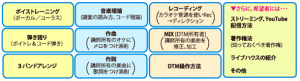 getsugakusei_panorama_chart