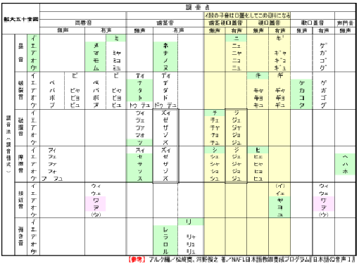 kakudai-gojyuuonnzu