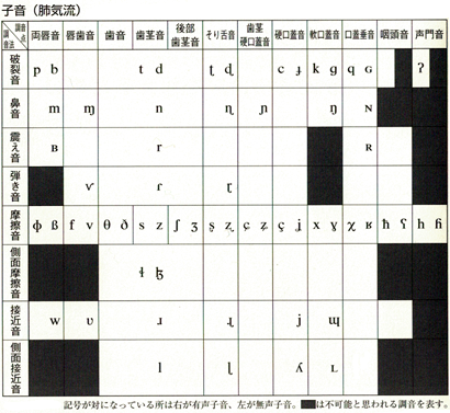 IPA_kokusaionnseikigouhyou