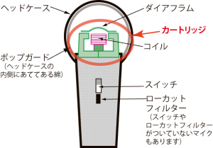 mic_structure