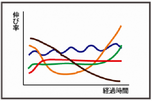 nobiritsu-graph