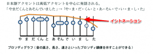 prosody-graph