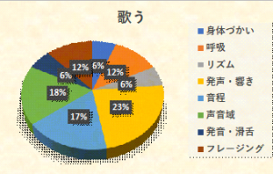 sing_8item-questionnaire