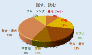 speech_8item-questionnaire