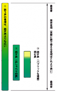 voice-range