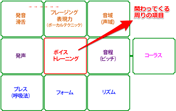 voice_basic8matrix