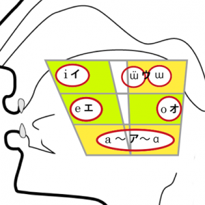 vowel_chart