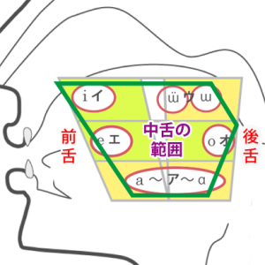 vowel_chart_nakajita