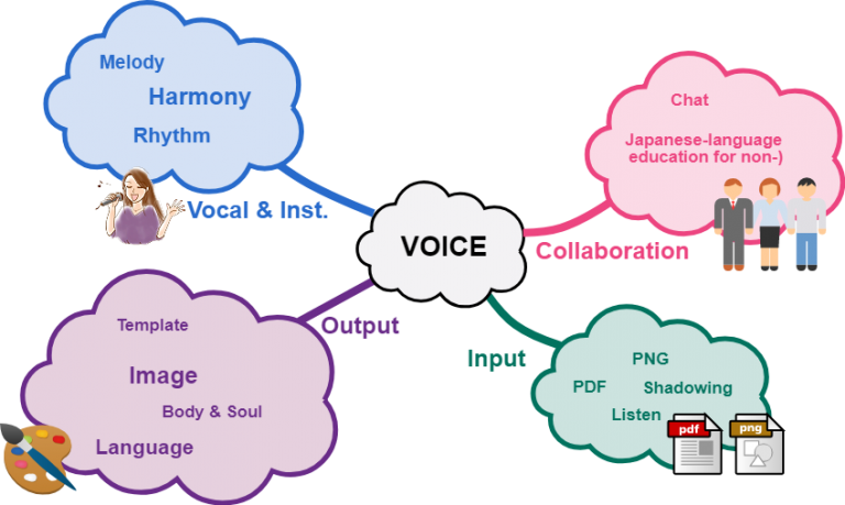 STYLE-TYPE_Mindmap