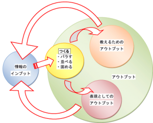 prrformance_3stepu