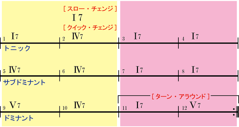 BLUES_diagram01