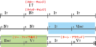 BLUESdiagram03