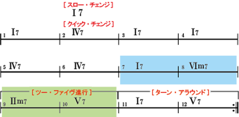 BLUESdiagram03