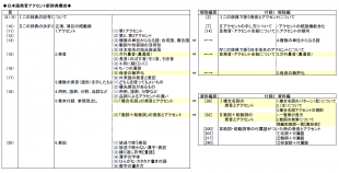 日本語発音アクセント新辞典の構成