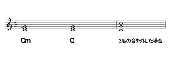 コード　CmとC　3度の音を抜いた場合