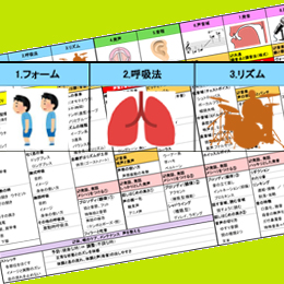 8つのアプローチ第一段階