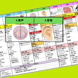 8つのアプローチ第二段階