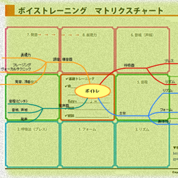 ボイトレの基本項目8つのアプローチ