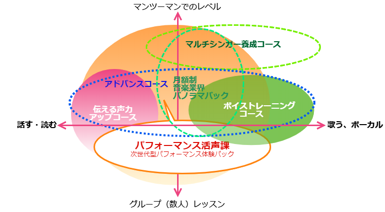 コースチェックダイアグラム