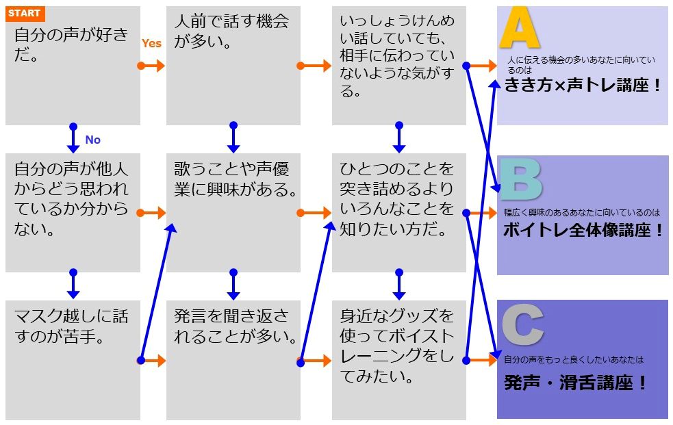 kouzasentaku_froh