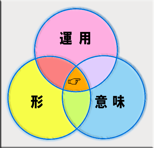 使えるボイストレーニングベン図