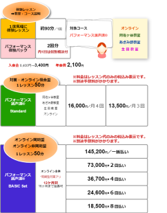 パフォーマンス活声課®料金表一覧