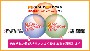 ボイストレーニング２つの柱