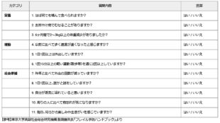 フレイル11項目チェック